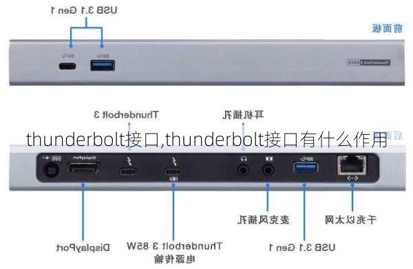 thunderbolt接口,thunderbolt接口有什么作用