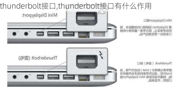 thunderbolt接口,thunderbolt接口有什么作用