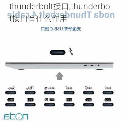 thunderbolt接口,thunderbolt接口有什么作用