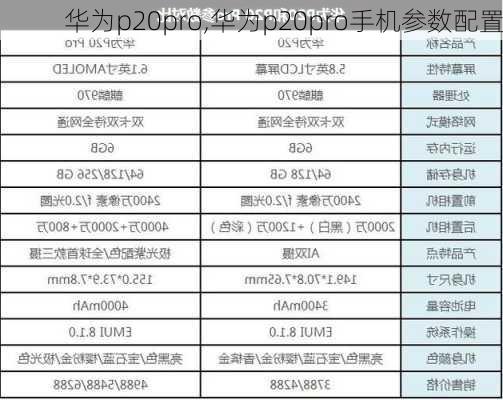 华为p20pro,华为p20pro手机参数配置