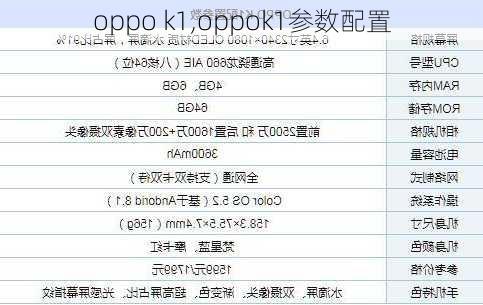 oppo k1,oppok1参数配置