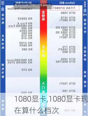 1080显卡,1080显卡现在算什么档次