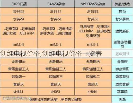 创维电视价格,创维电视价格一览表