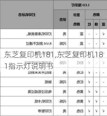 东芝复印机181,东芝复印机181指示灯说明书