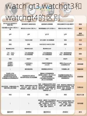 watch gt3,watchgt3和watchgt4的区别