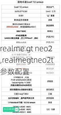 realme gt neo2,realmegtneo2t参数配置