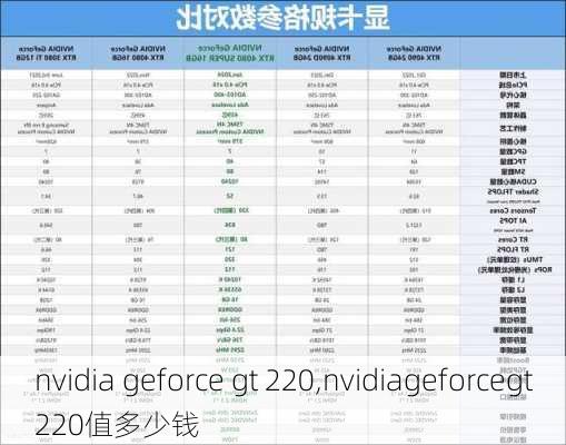 nvidia geforce gt 220,nvidiageforcegt220值多少钱