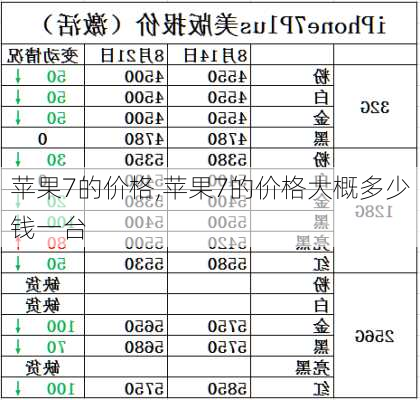 苹果7的价格,苹果7的价格大概多少钱一台