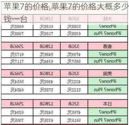 苹果7的价格,苹果7的价格大概多少钱一台