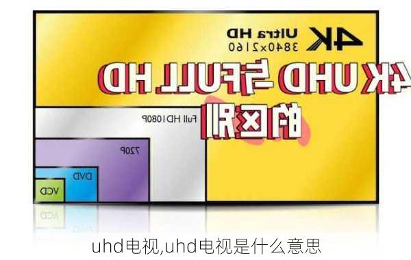 uhd电视,uhd电视是什么意思