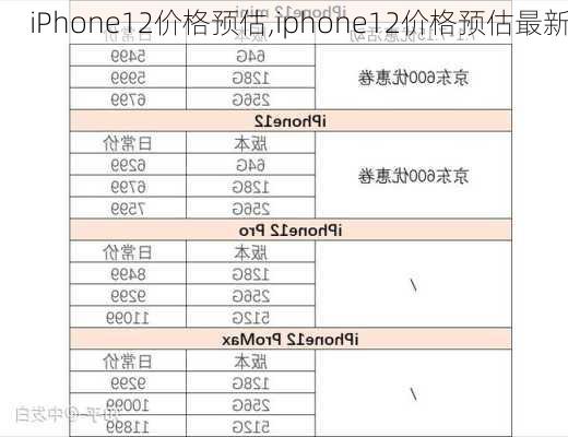 iPhone12价格预估,iphone12价格预估最新