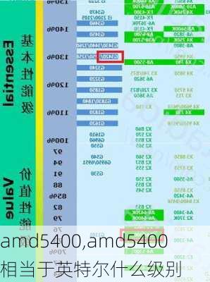 amd5400,amd5400相当于英特尔什么级别