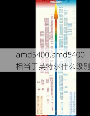 amd5400,amd5400相当于英特尔什么级别