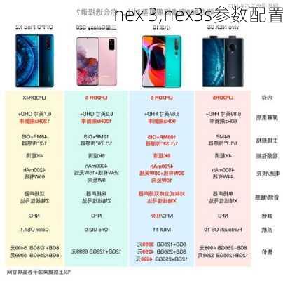 nex 3,nex3s参数配置