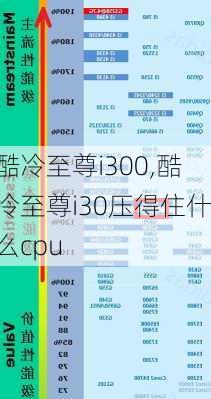 酷冷至尊i300,酷冷至尊i30压得住什么cpu