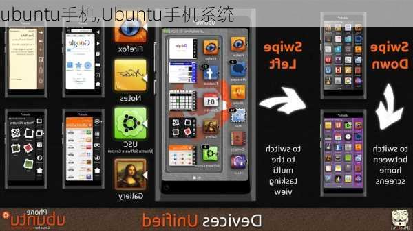 ubuntu手机,Ubuntu手机系统