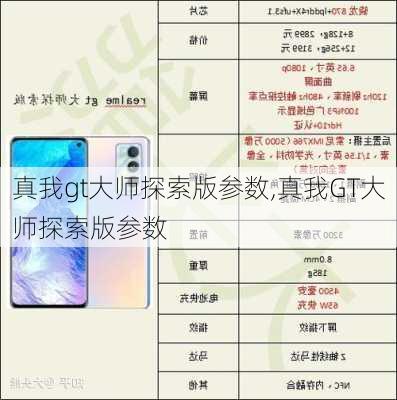 真我gt大师探索版参数,真我GT大师探索版参数