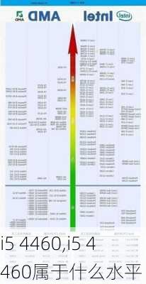 i5 4460,i5 4460属于什么水平