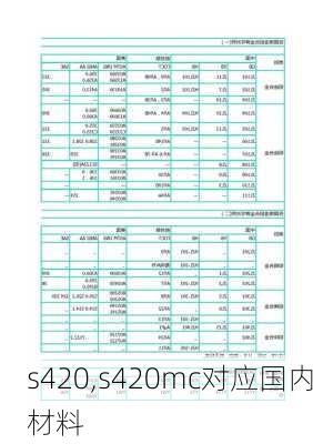 s420,s420mc对应国内材料