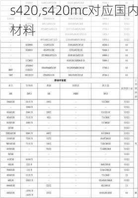 s420,s420mc对应国内材料