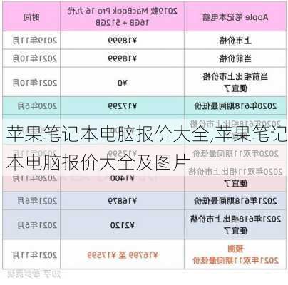 苹果笔记本电脑报价大全,苹果笔记本电脑报价大全及图片