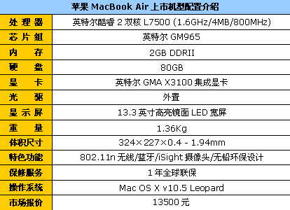 苹果笔记本电脑报价大全,苹果笔记本电脑报价大全及图片