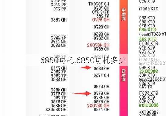 6850功耗,6850功耗多少