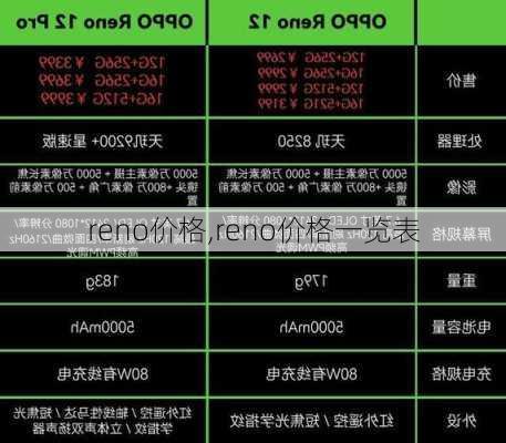 reno价格,reno价格一览表