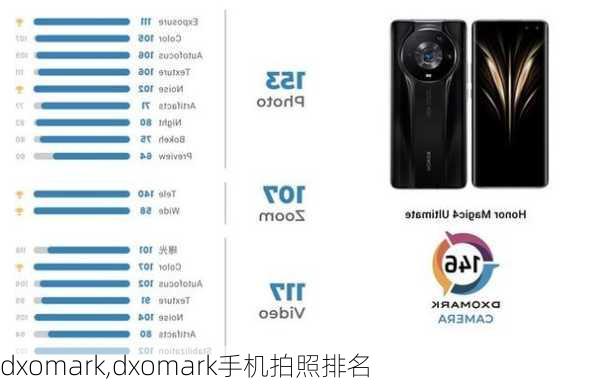 dxomark,dxomark手机拍照排名