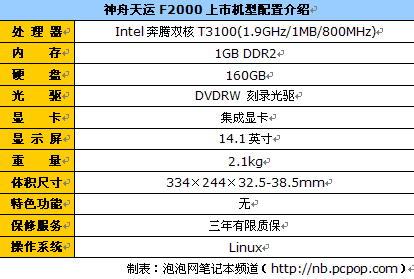 神舟天运f2000,神舟天运f2000怎么连无线网