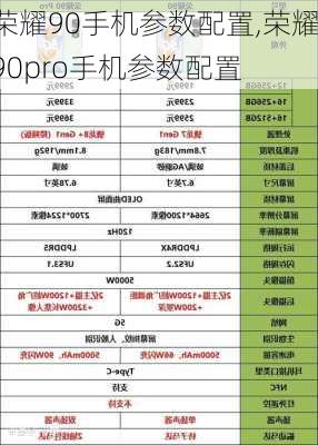 荣耀90手机参数配置,荣耀90pro手机参数配置