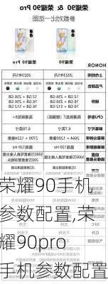 荣耀90手机参数配置,荣耀90pro手机参数配置