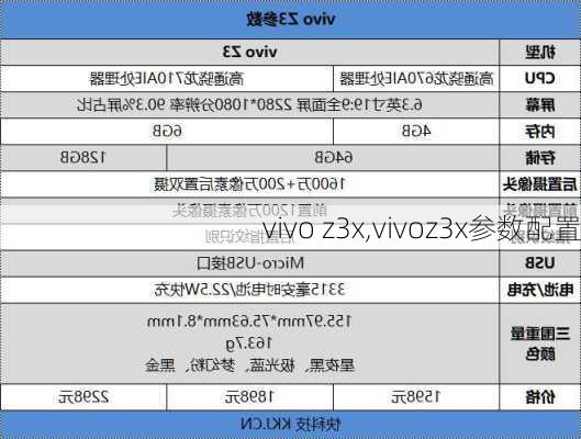 vivo z3x,vivoz3x参数配置