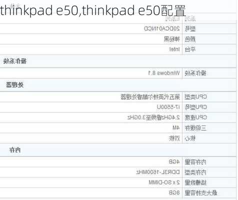 thinkpad e50,thinkpad e50配置