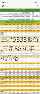 三星5838报价,三星5830手机价格