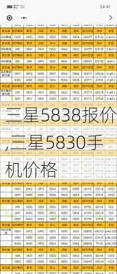 三星5838报价,三星5830手机价格