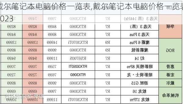 戴尔笔记本电脑价格一览表,戴尔笔记本电脑价格一览表2023