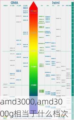 amd3000,amd3000g相当于什么档次