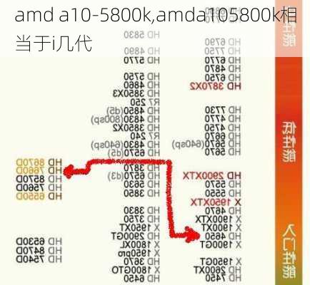 amd a10-5800k,amda105800k相当于i几代