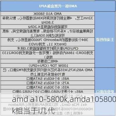 amd a10-5800k,amda105800k相当于i几代