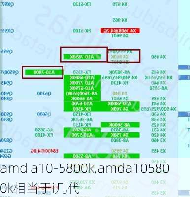 amd a10-5800k,amda105800k相当于i几代