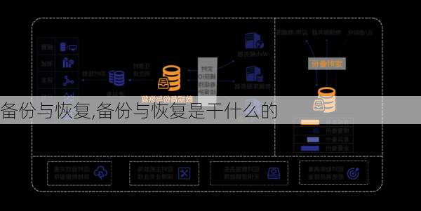 备份与恢复,备份与恢复是干什么的