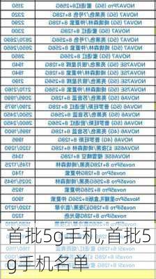 首批5g手机,首批5g手机名单