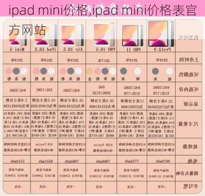 ipad mini价格,ipad mini价格表官方网站