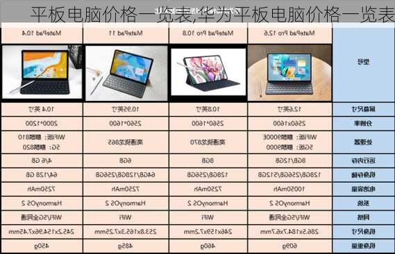 平板电脑价格一览表,华为平板电脑价格一览表