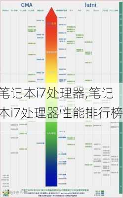 笔记本i7处理器,笔记本i7处理器性能排行榜