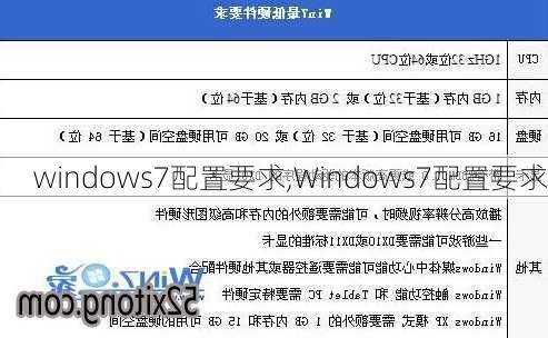 windows7配置要求,Windows7配置要求