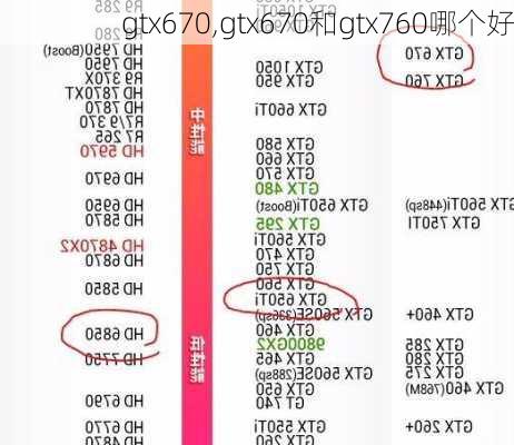 gtx670,gtx670和gtx760哪个好