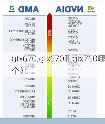 gtx670,gtx670和gtx760哪个好