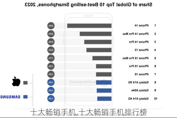 十大畅销手机,十大畅销手机排行榜